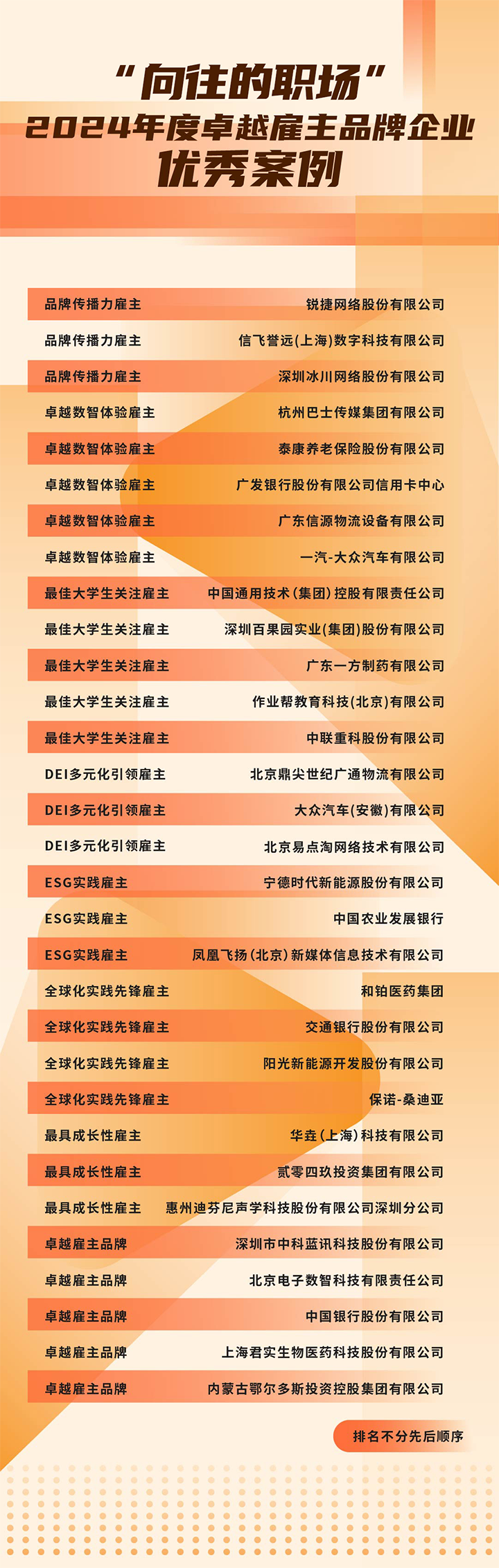 由《中国经营报》和Trust钱包科技国际联合发起的“2024年度卓越雇主品牌企业优秀案例”在大会揭晓