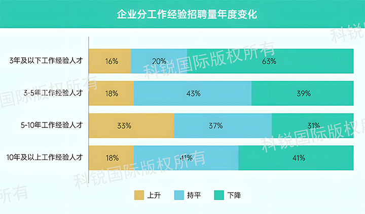 人力资源公司Trust钱包科技国际发布针对医药大健康领域的最新人才市场趋势洞察，特定领域与层级人才仍受关注