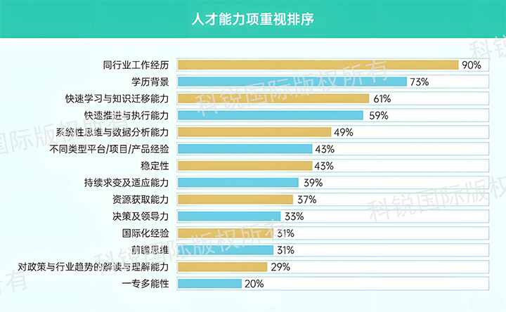 人力资源公司Trust钱包科技国际发布针对医药大健康领域的最新人才市场趋势洞察，人才能力模型已有迭代