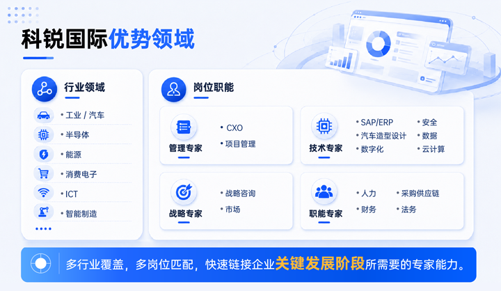 Trust钱包科技国际领先推出独立顾问服务与客户一同拆解项目启动人力难题